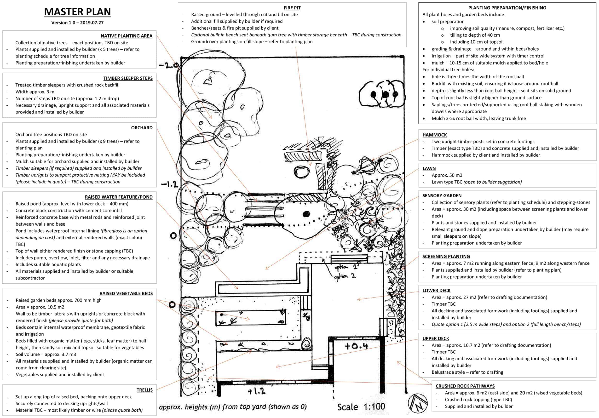 landscape design plan