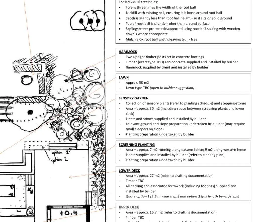 master landscape design plan commonalities