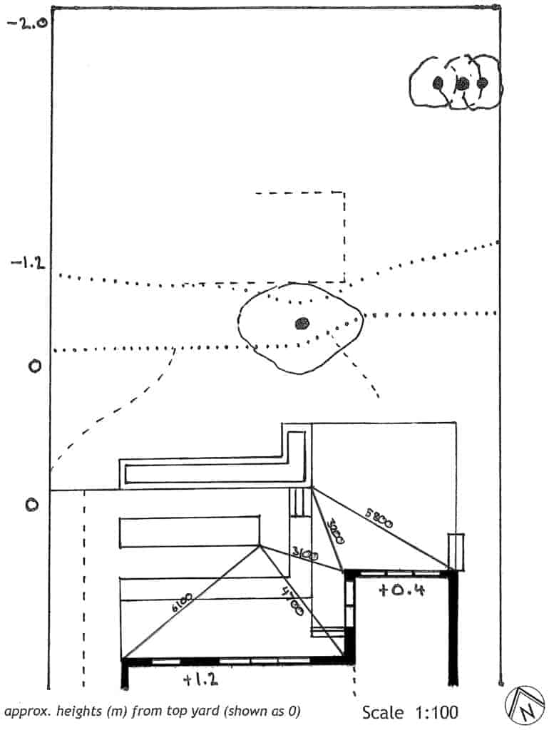 anchor points for a landscape measurements plan