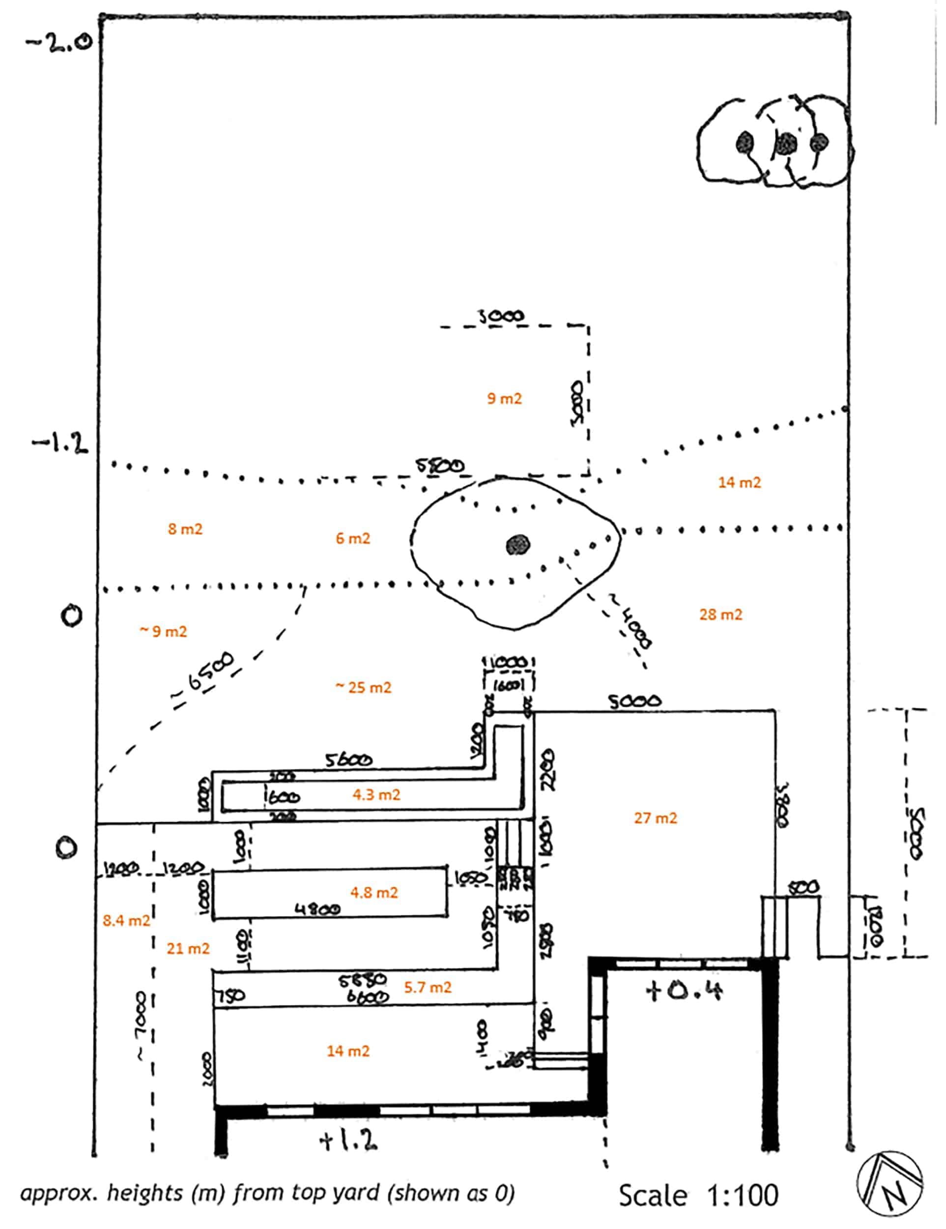 landscape measurements plan