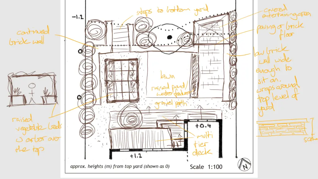 landscape design exploration