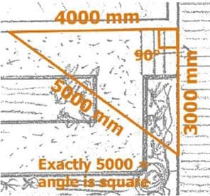 exact angle when squaring your plan