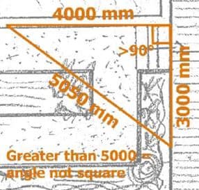 obtuse angle when squaring your plan