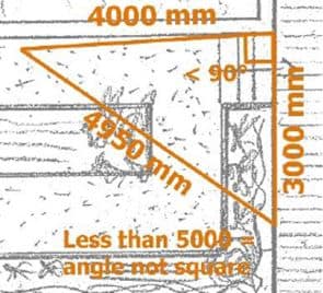 acute angle when squaring your plan