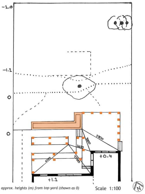 footings for the design