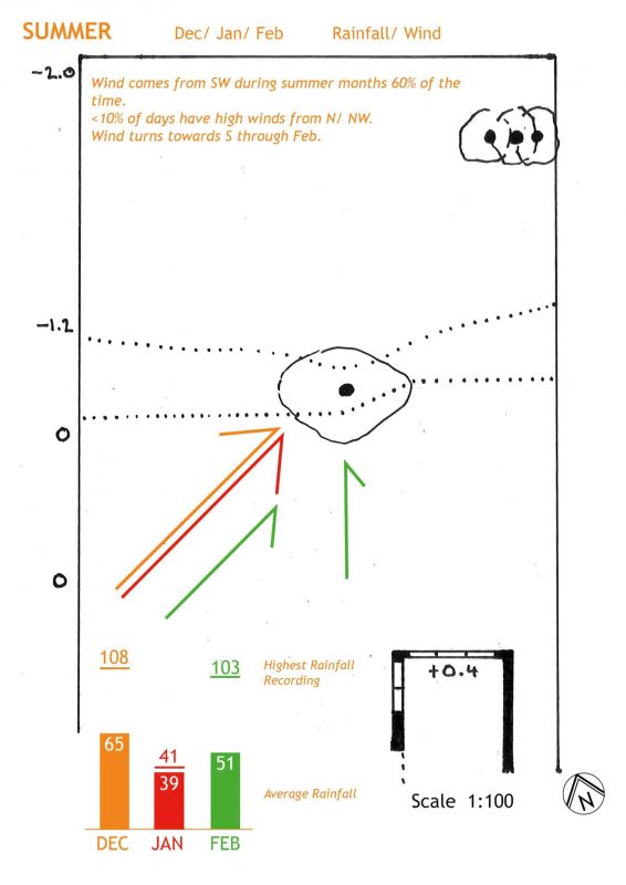 landscape site analysis