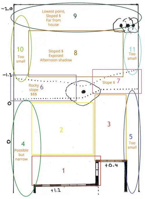 Landscape design position plan w comments