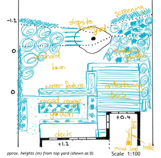 landscape design puzzle 2